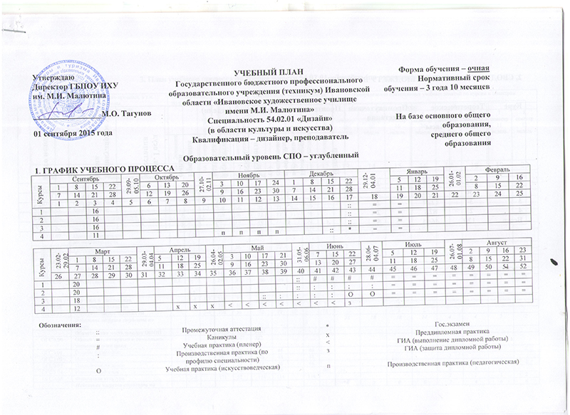 Учебный план спб рта